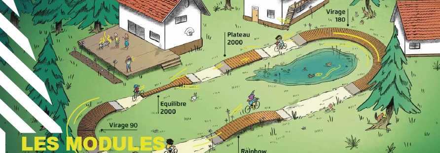 plan bikepark